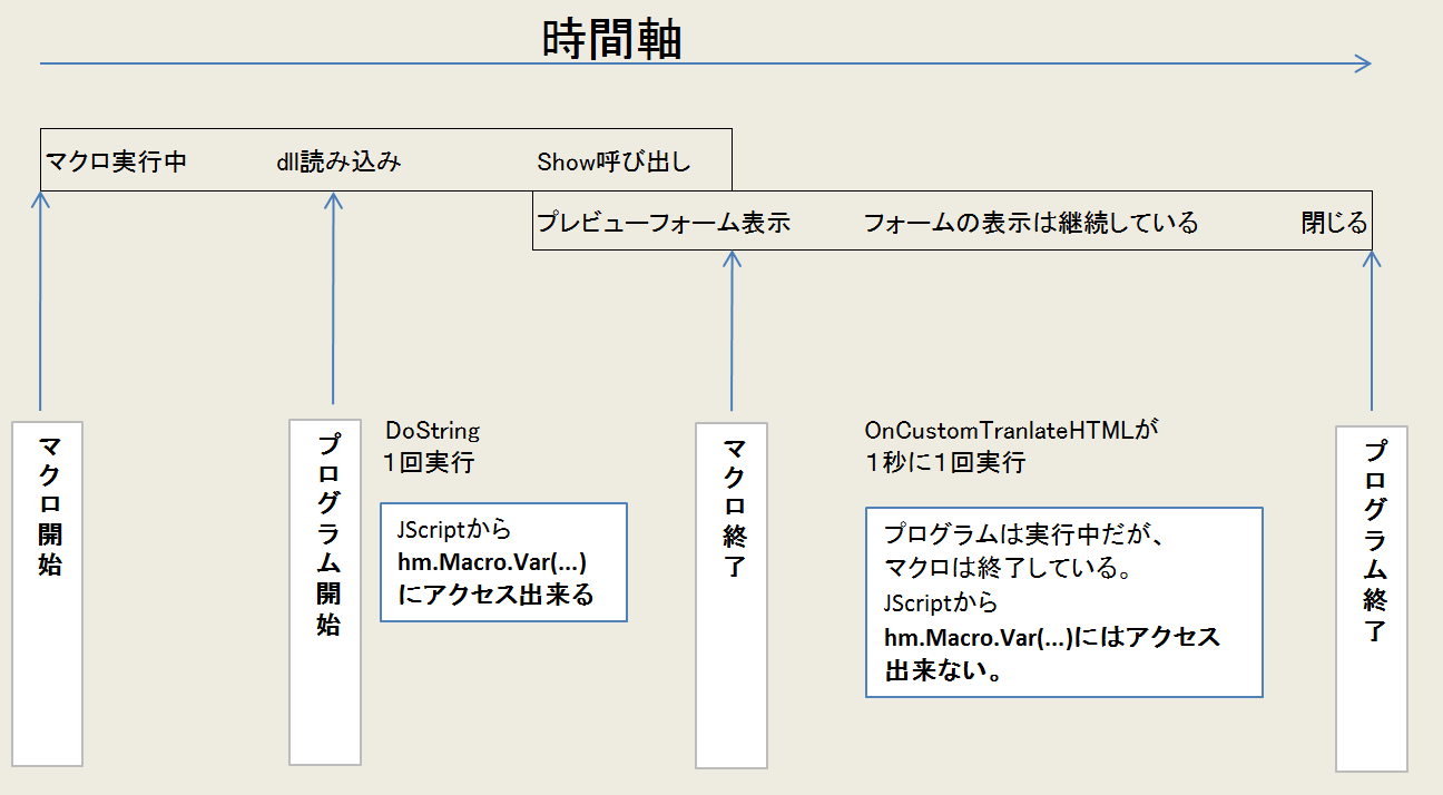 秀丸マクロ.net